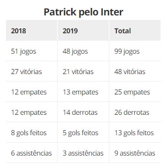 patrick 041219a