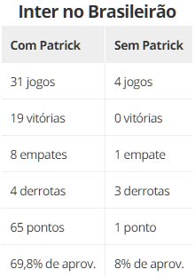 patrick 120221a